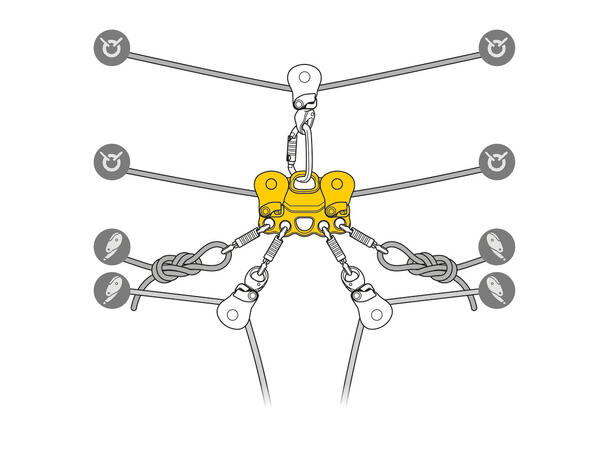 Petzl Tandem