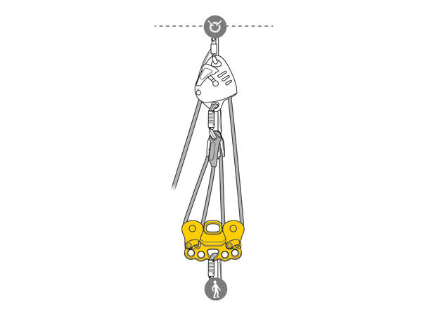 Petzl Tandem