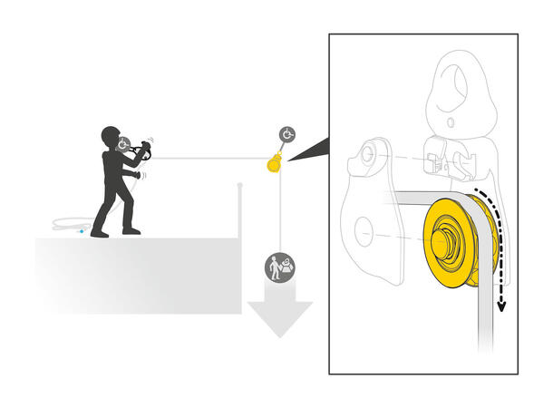 Petzl Spin L1 D CE EN 12278, NFPA 1983 Pulley General Us
